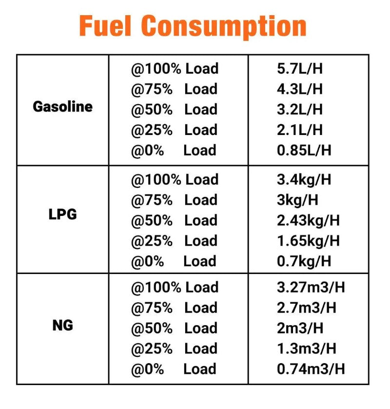 10.5KW Portable Inverter Generator for Home, RV, and Off-Grid Use – Hybrid Tri-Fuel, THD < 3% TMG-GDI105