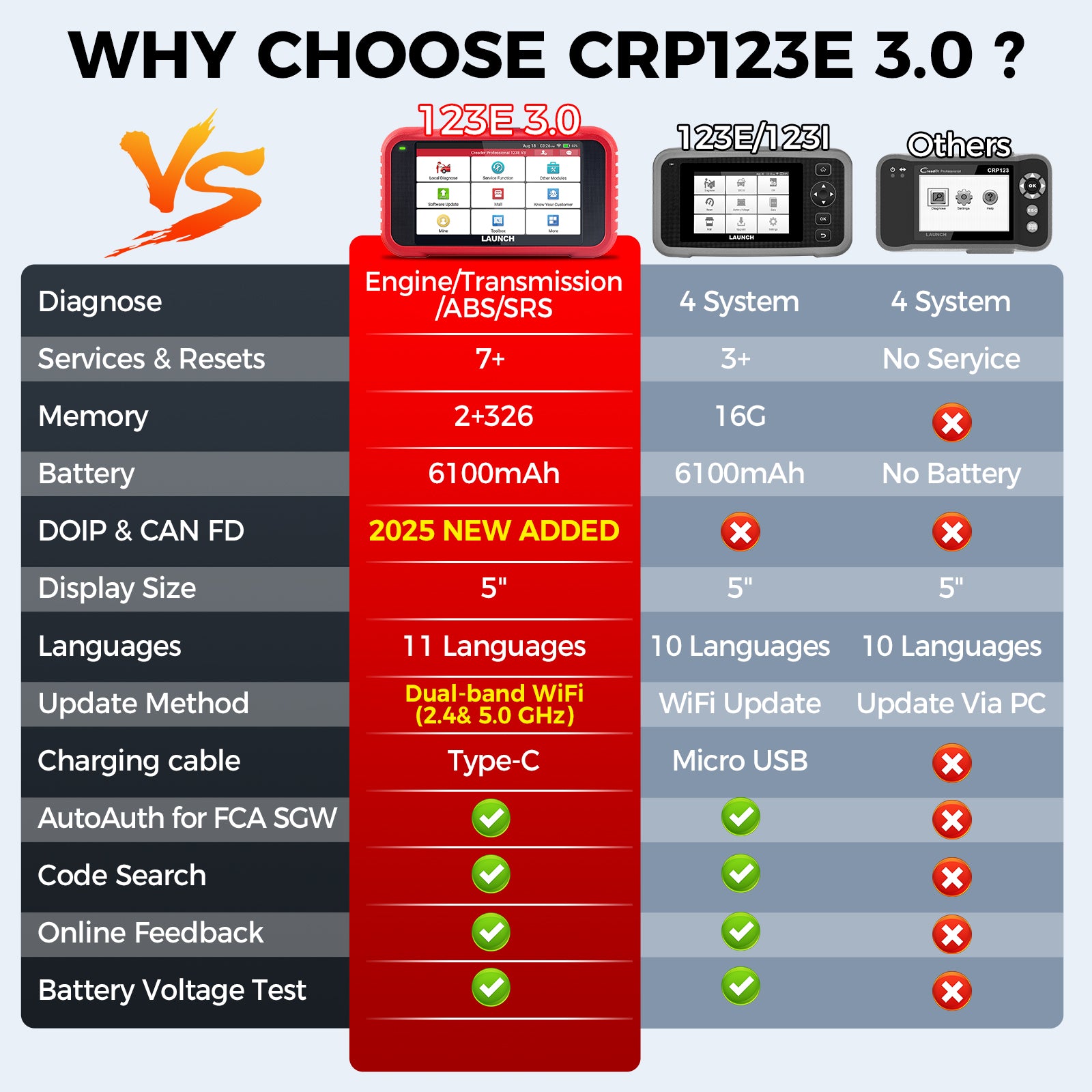 LAUNCH 2026 New CRP123E V3.0 OBD2 Automotive Scanner with 7 Resets Oil/Throttle/SAS/BMS/EPB/DPF/ABS Bleeding