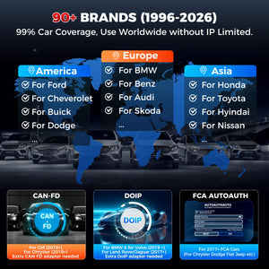 LAUNCH 2026 New CRP123E V3.0 OBD2 Automotive Scanner with 7 Resets Oil/Throttle/SAS/BMS/EPB/DPF/ABS Bleeding