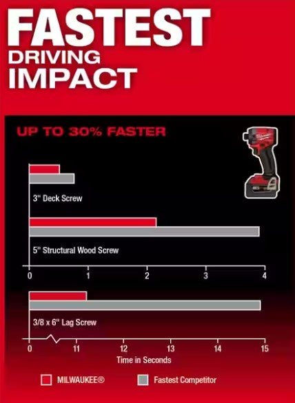 MILWAUKEE M18 Lithium Ion Cordless Hammer Drill & Impact Driver Combo Kit - 18V + 2 Batteries + Charger + Tool Case