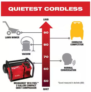 MILWAUKEE M18 Fuel 2.0 Gal 18V Quiet Air Compressor